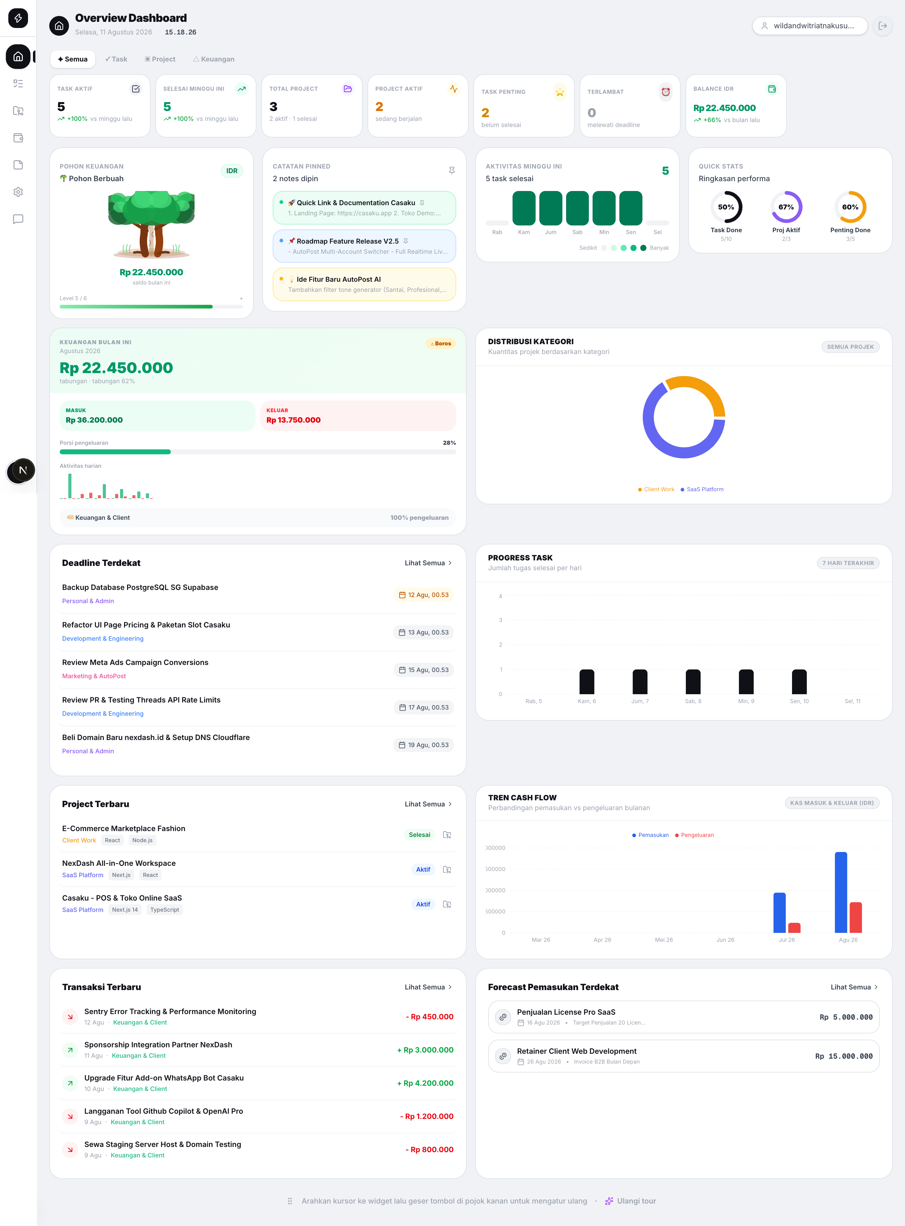 KuroDesk Dashboard Preview